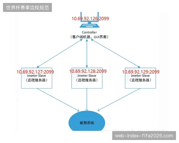 全球体育赛事转播正经历从现场部署向分布式云端协同的范式演变